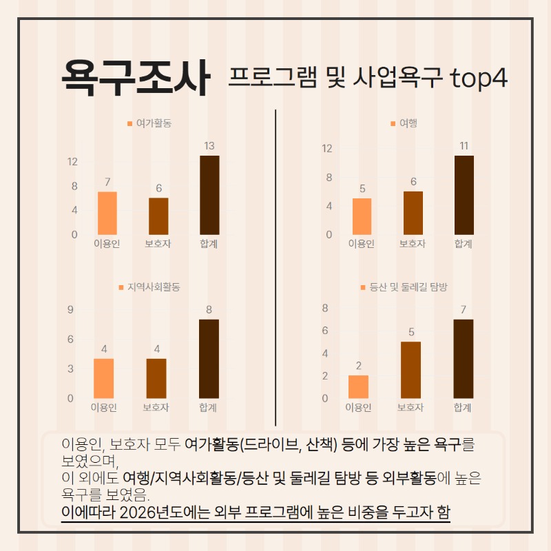욕구 만족도 조사 결과 3.jpg