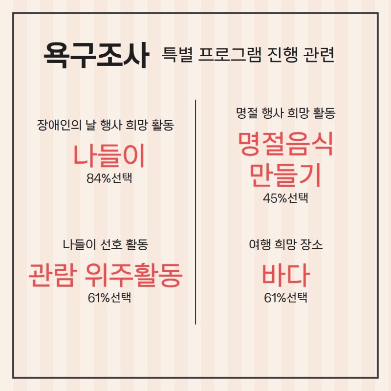 욕구 만족도 조사 결과 5.jpg