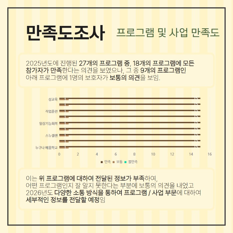욕구 만족도 조사 결과 8.jpg