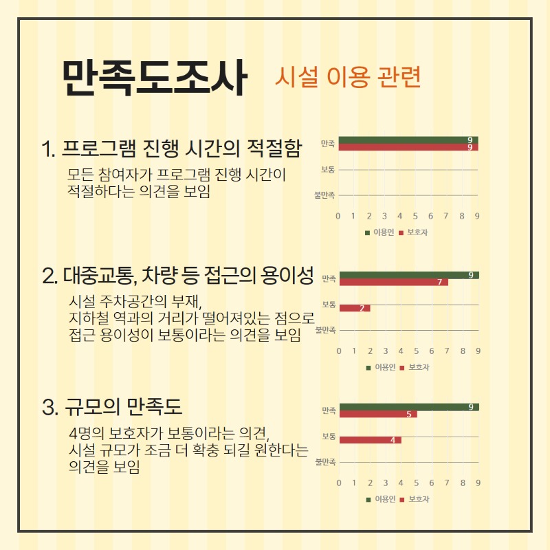 욕구 만족도 조사 결과 6.jpg