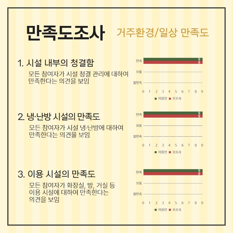 욕구 만족도 조사 결과 9.jpg