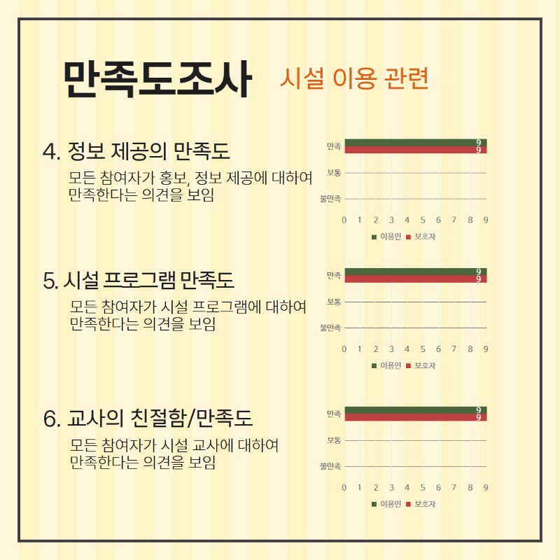 욕구 만족도 조사 결과 7.jpg