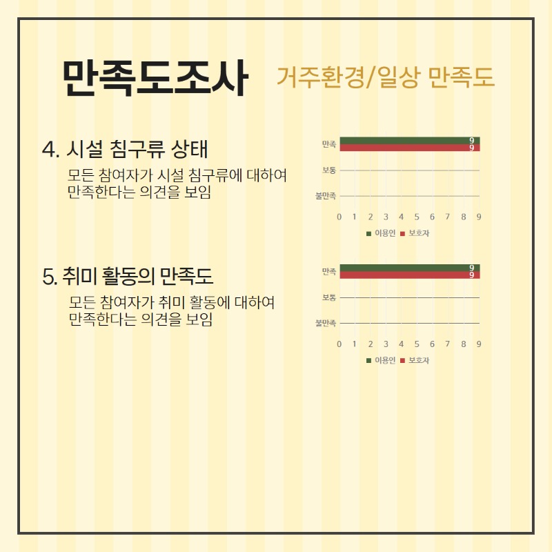 욕구 만족도 조사 결과 10.jpg