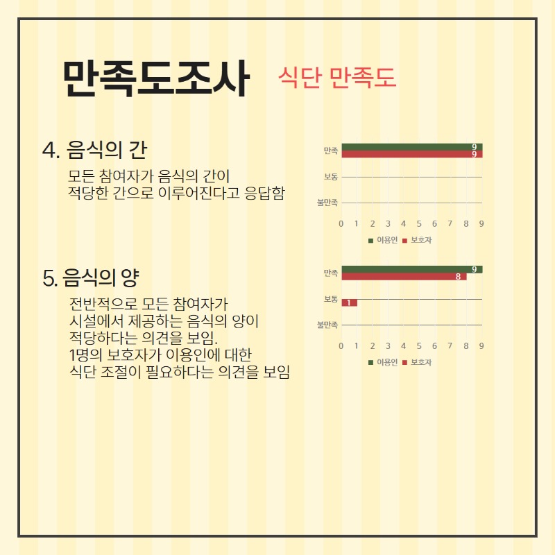 욕구 만족도 조사 결과 12.jpg