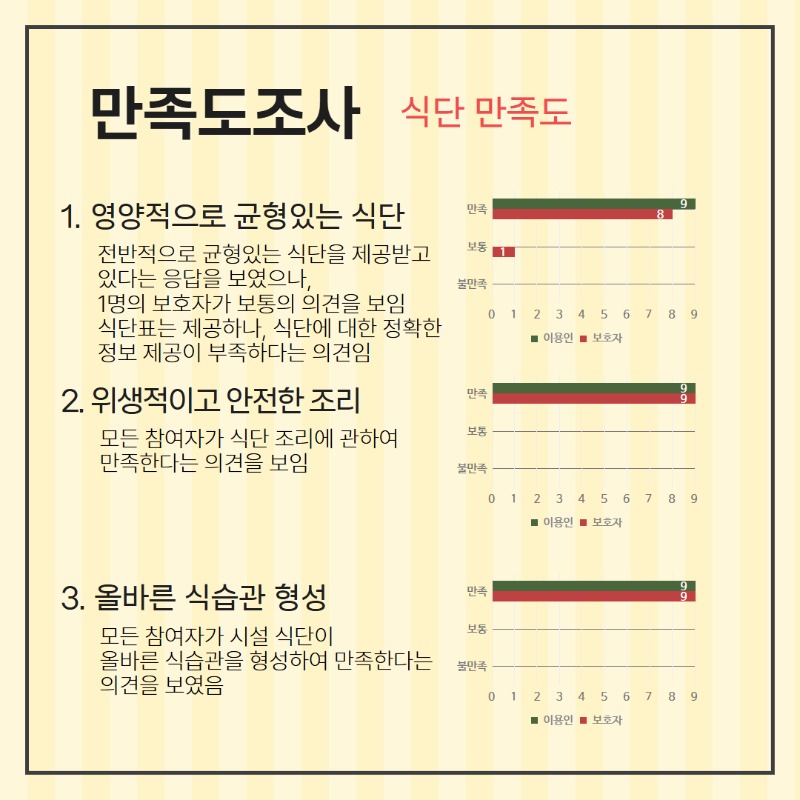 욕구 만족도 조사 결과 11.jpg