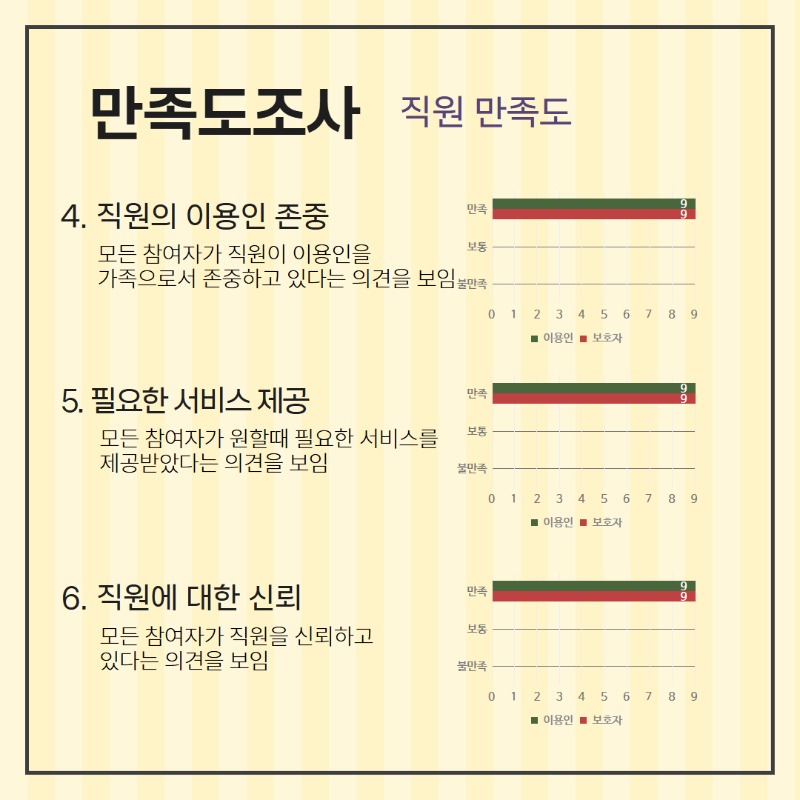 욕구 만족도 조사 결과 14.jpg